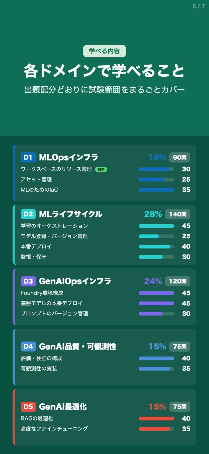 AI-300問題集の学習画面
