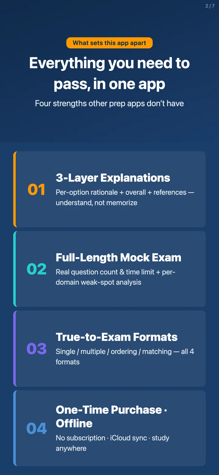 AIP-C01 study screen in English