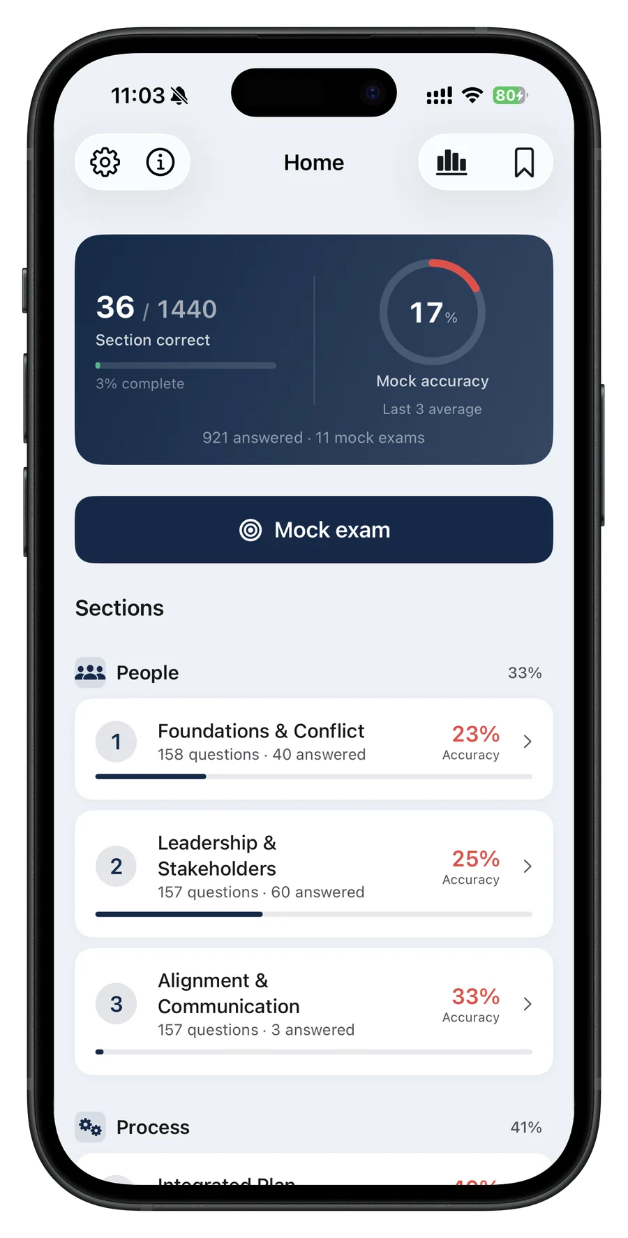 PMP Exam Prep home screen in English showing 1,440 ECO 2026 questions and mock-exam progress