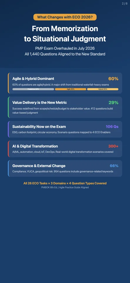 PMP Exam Prep study screen in English