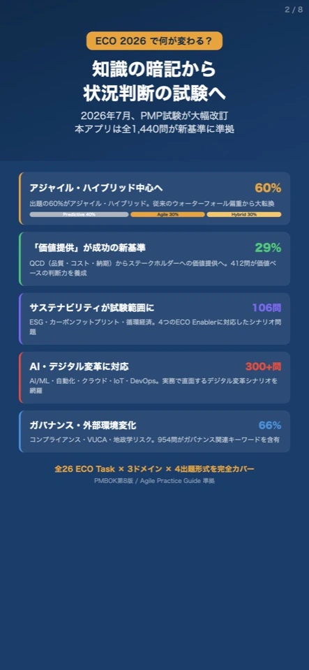 PMP問題集の学習画面